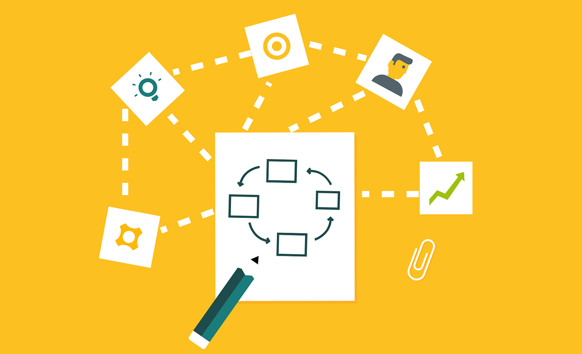 Graphic of record-keeping process: notes, ideas, targets, people, improvement.