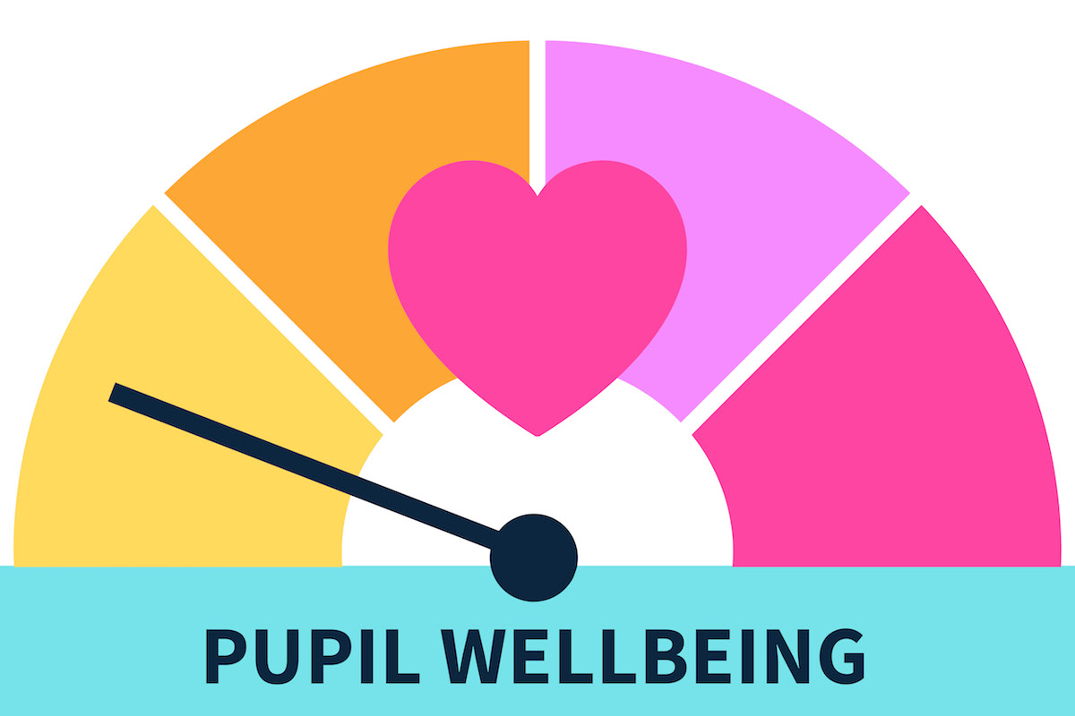 Gauge showing pupil wellbeing improvement.